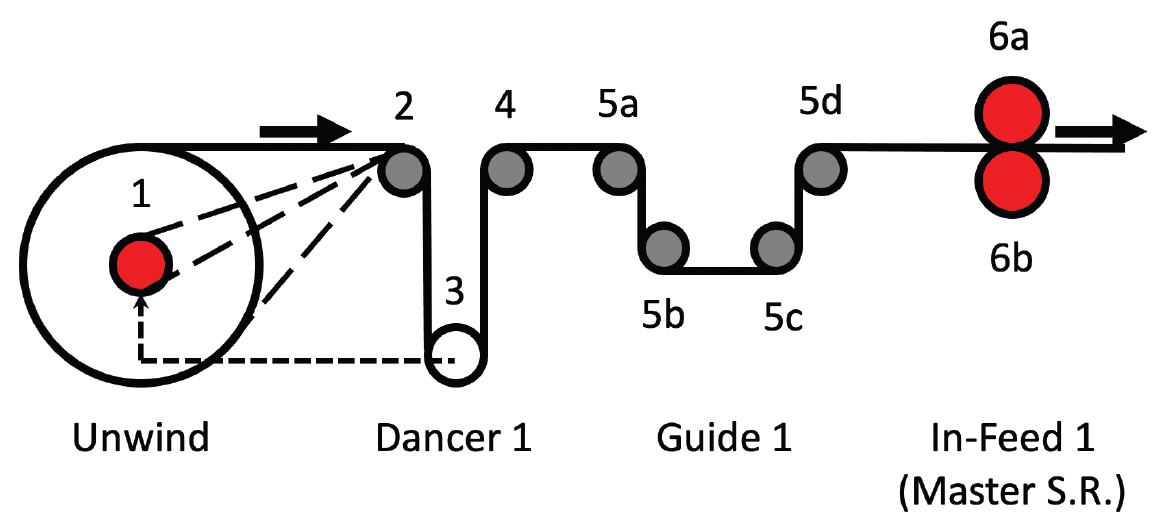 WEB WISE What is the best roller wrap angle?